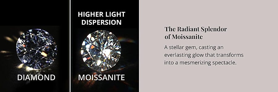 The Radiant Splendor of Moissanite Banner