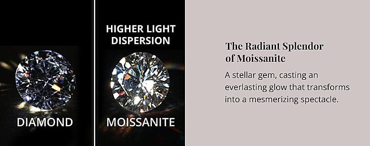 The Radiant Splendor of Moissanite Banner