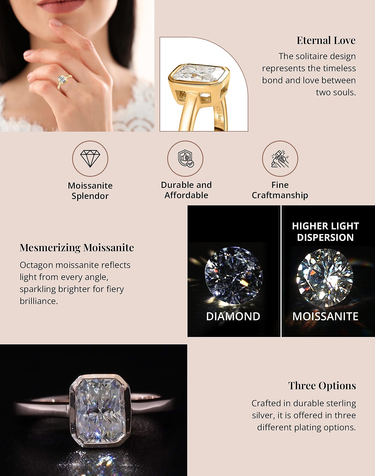 Moissanite Solitaire Ring in Platinum Over Sterling Silver Banner