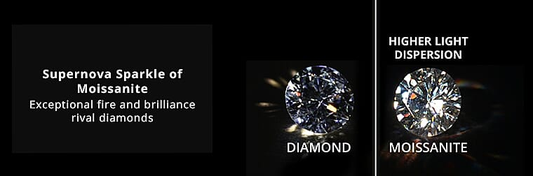 Asscher Cut MoissaniteBanner