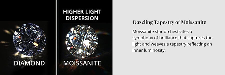 Dazzling Tapestry of Moissanite Banner