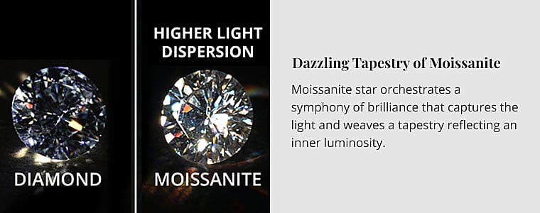 Dazzling Tapestry of Moissanite Banner