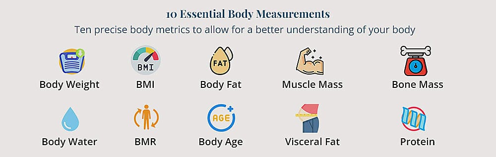 10 Essential Body Measurements Banner