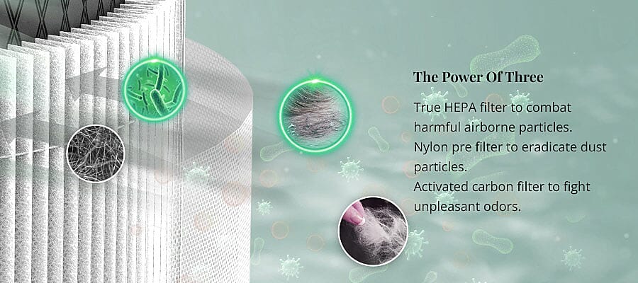 The Power of Tri-Action Filtration Banner