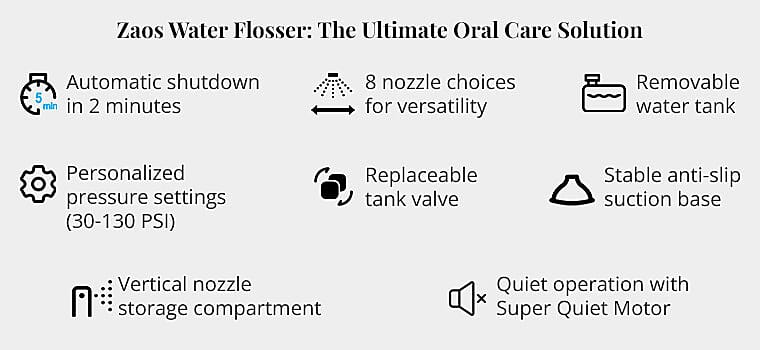 Zaos Water Flosser: The Ultimate Oral Care Solution Banner