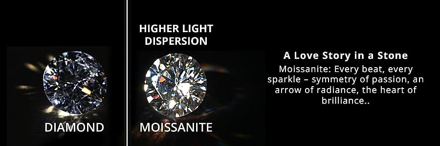Cut Moissanite Ring  Banner