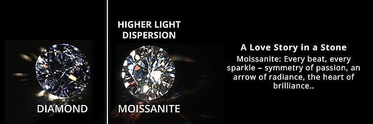Cut Moissanite Ring  Banner