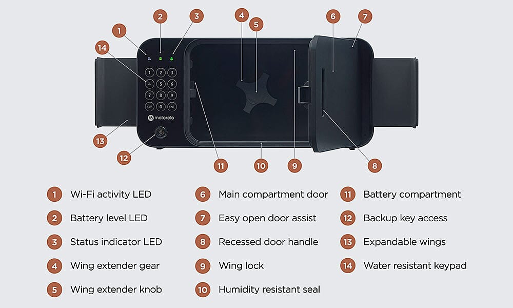 Electronic Key Security Banner