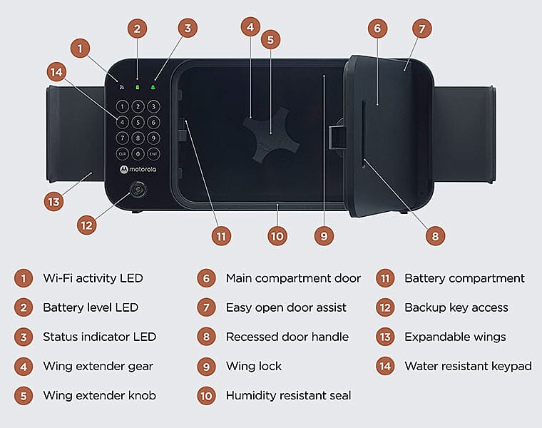 Electronic Key Security Banner