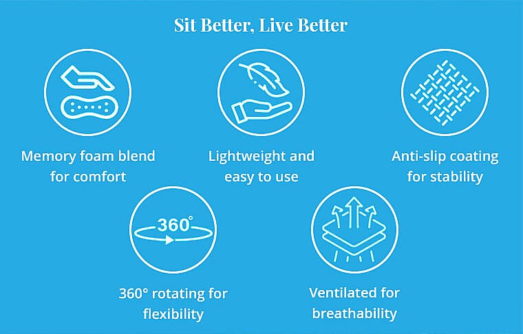Sit Better, Live Better Banner