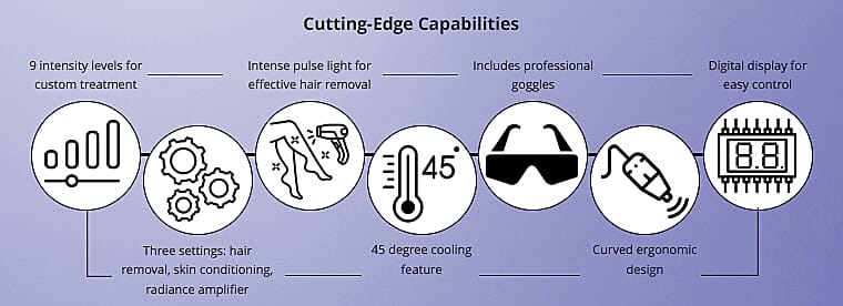 Cutting-Edge Capabilities Banner