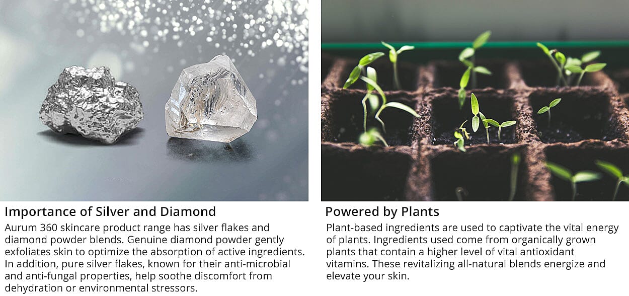 Aurum 360 Skincare Regime Banner