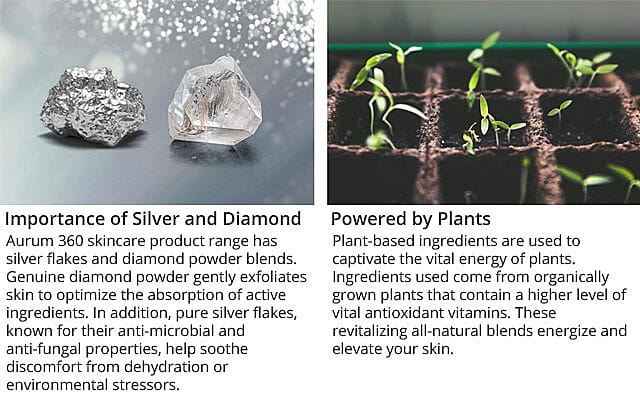 Aurum 360 Skincare Regime Banner