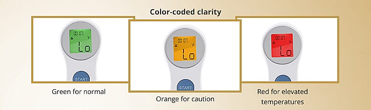 Green for normal Banner