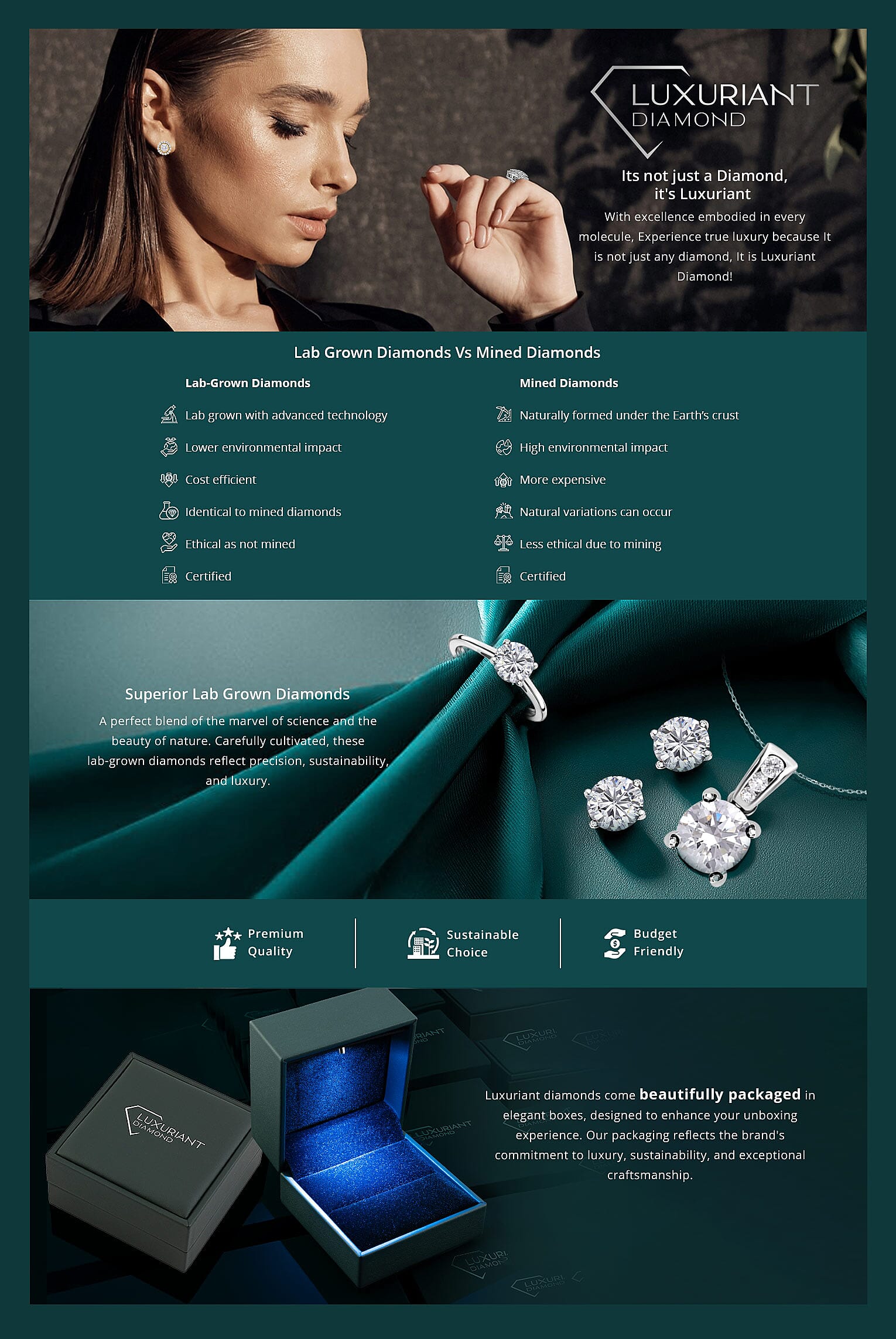 Luxuriant Lab Grown Diamond SI 1.00 ctw Solitaire Ring Banner