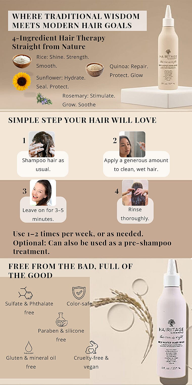 Closeout Hairitage The Rice Is Right Rice Water Hair Rinse (8oz) Banner