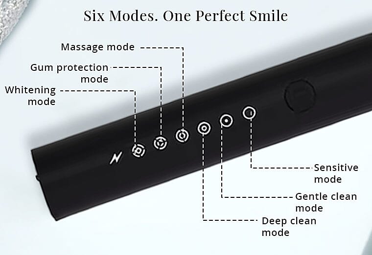 Six Modes. One Perfect Smile Banner