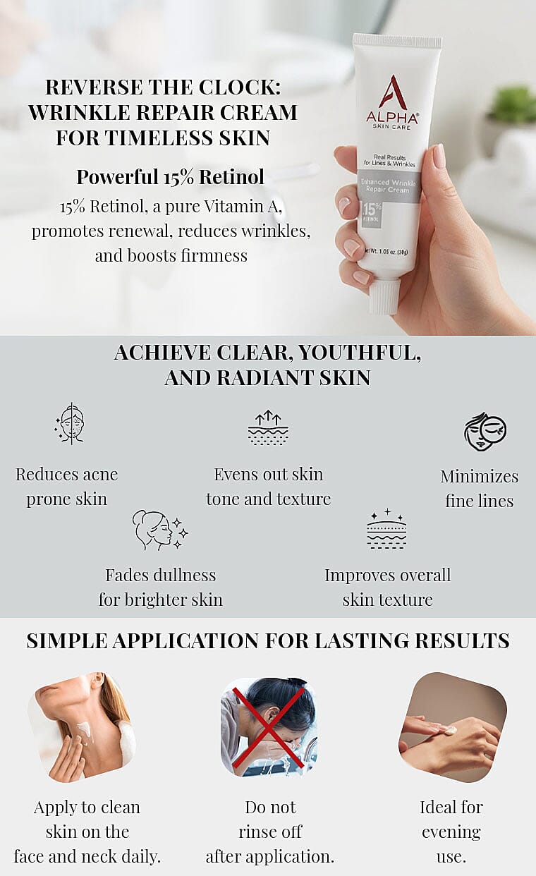 ALPHA Skincare Enhance Wrinkle Repair Cream with 15% Retinol (1.05oz) Banner
