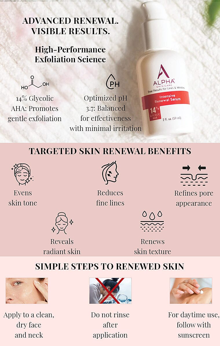 ALPHA Skincare Intensive Renewal Serum with 14% Glycolic AHA (2oz) Banner