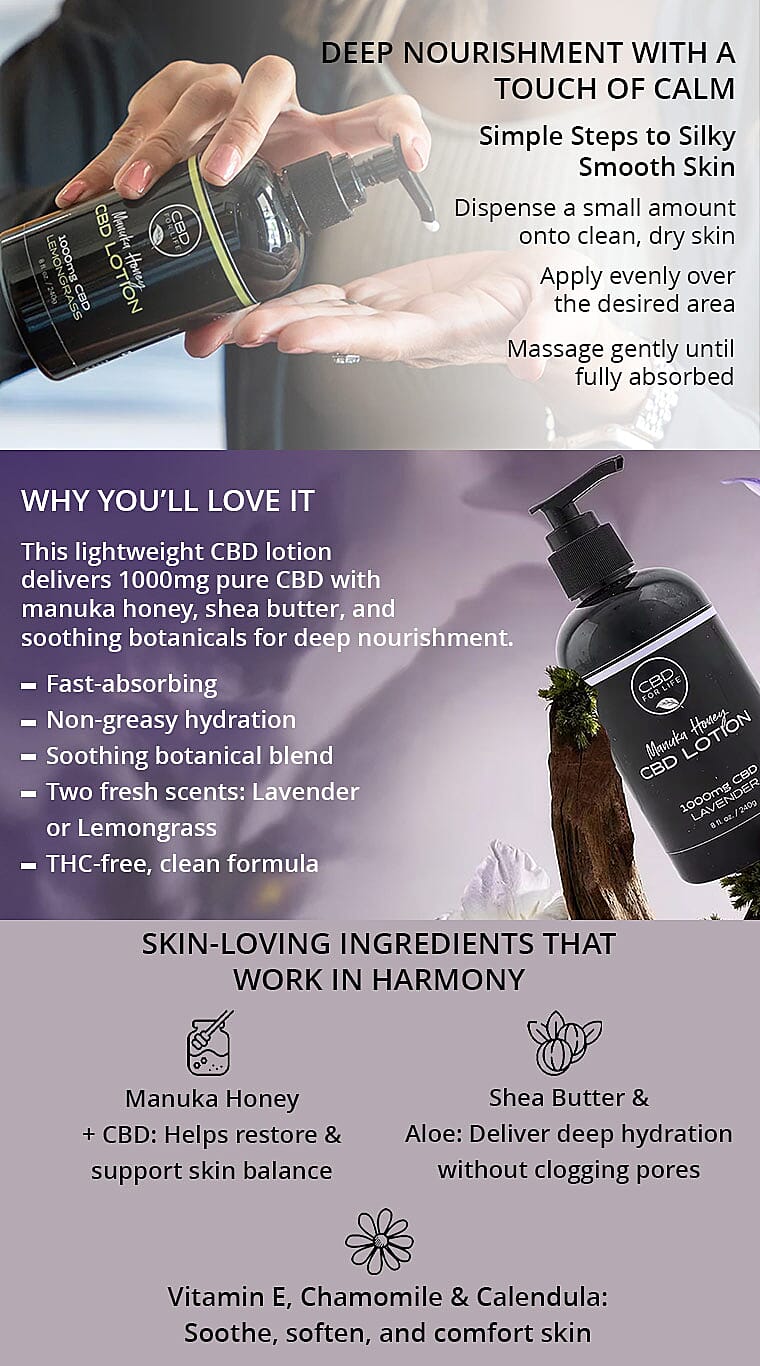 CBD for Life Manuka Honey Hand and Body Lotion (8oz) Lemongrass Banner