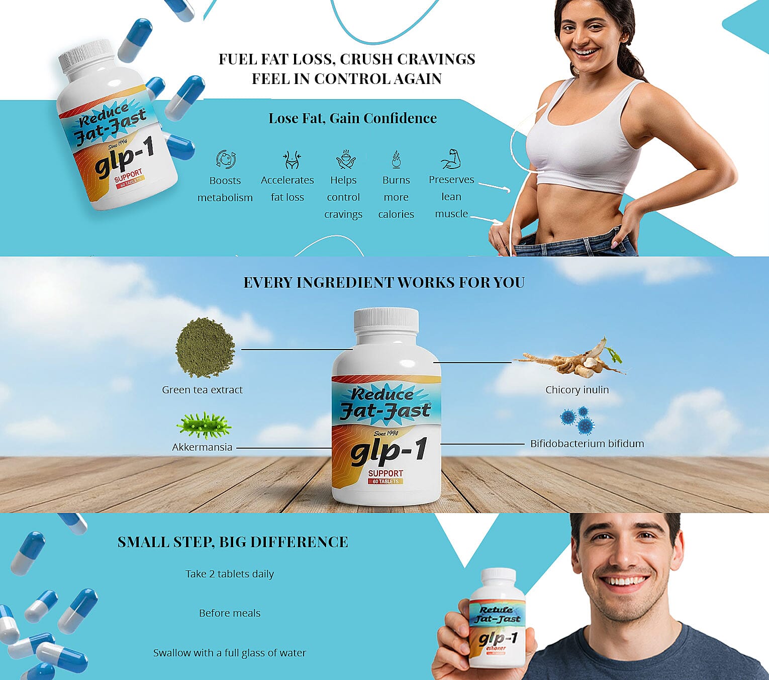 Reduce Fat Fast GLP-1 Support Dietary Supplement (60 Tablets) Banner