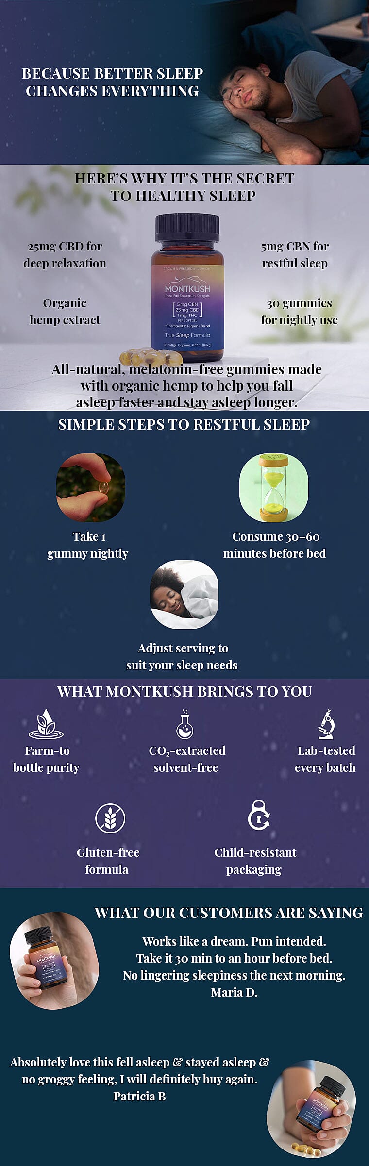 MontKush True Sleep 25mg CBD Formula (30 Soft Gel Capsules) Made in US Banner