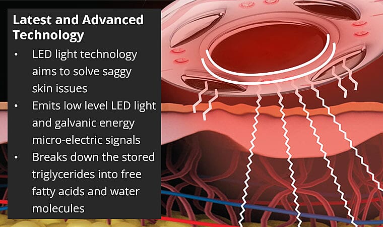 Latest and Advanced Technology Banner