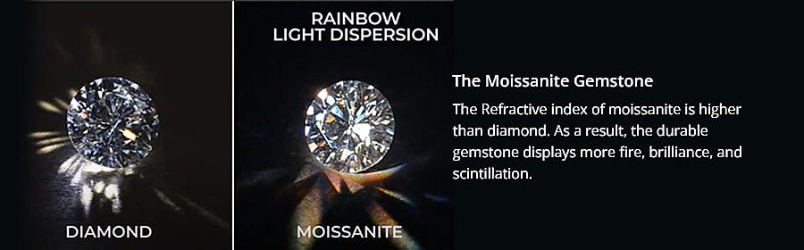 The Moissanite Gemstone Banner