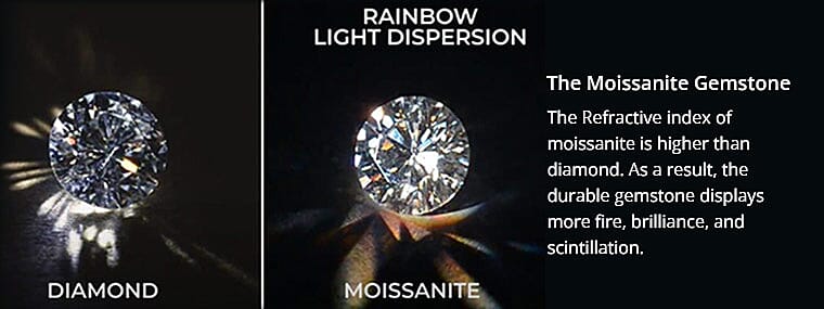The Moissanite Gemstone Banner
