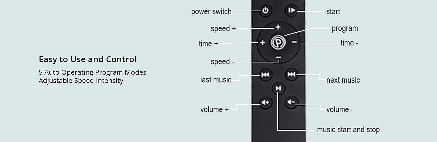 Easy to Use and Control