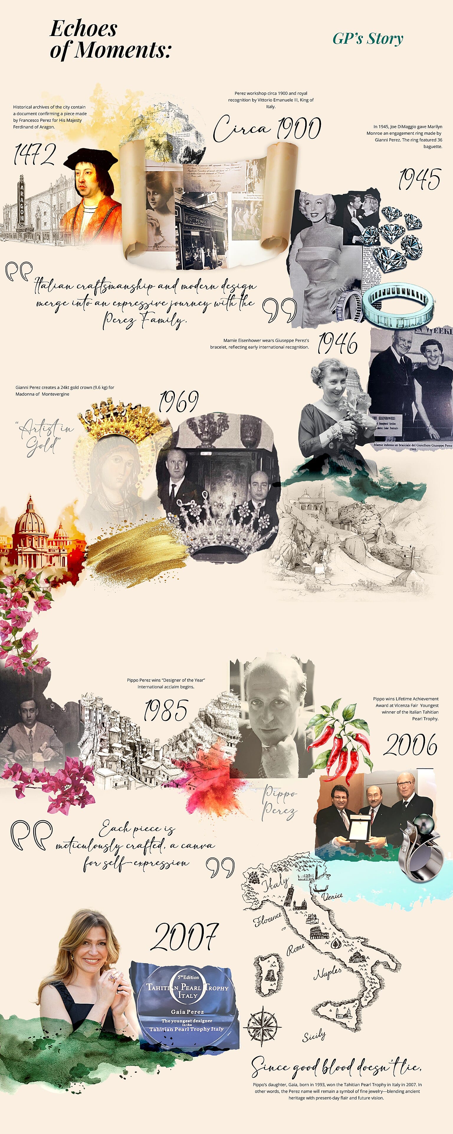 Giuseppe Perez Timeline