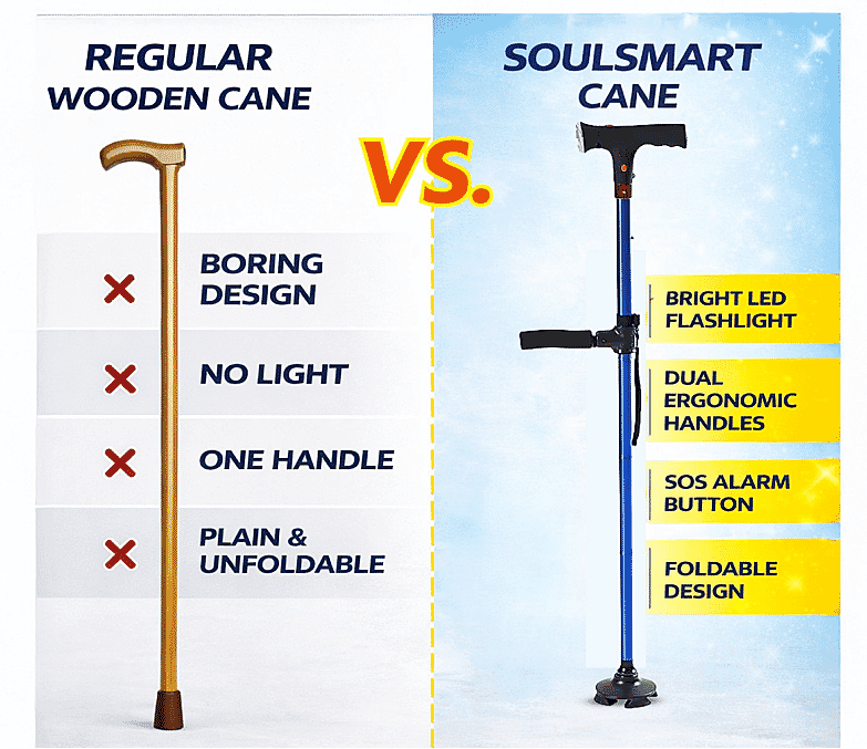 Regular Cane vs SoulSmart Cane comparison