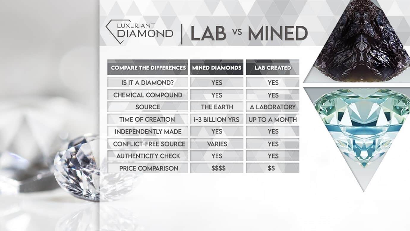 A Guide to Diamond Types and Cuts