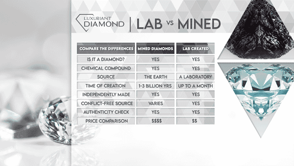 lab-grown diamond jewelry