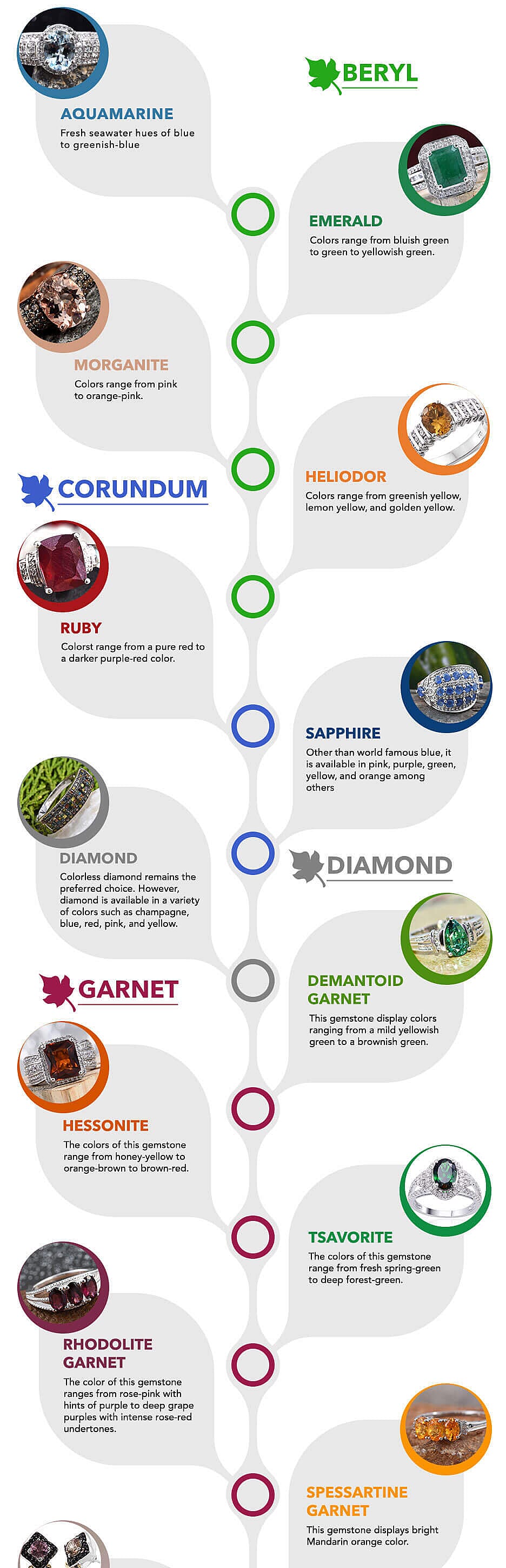 Gemstone Family Tree