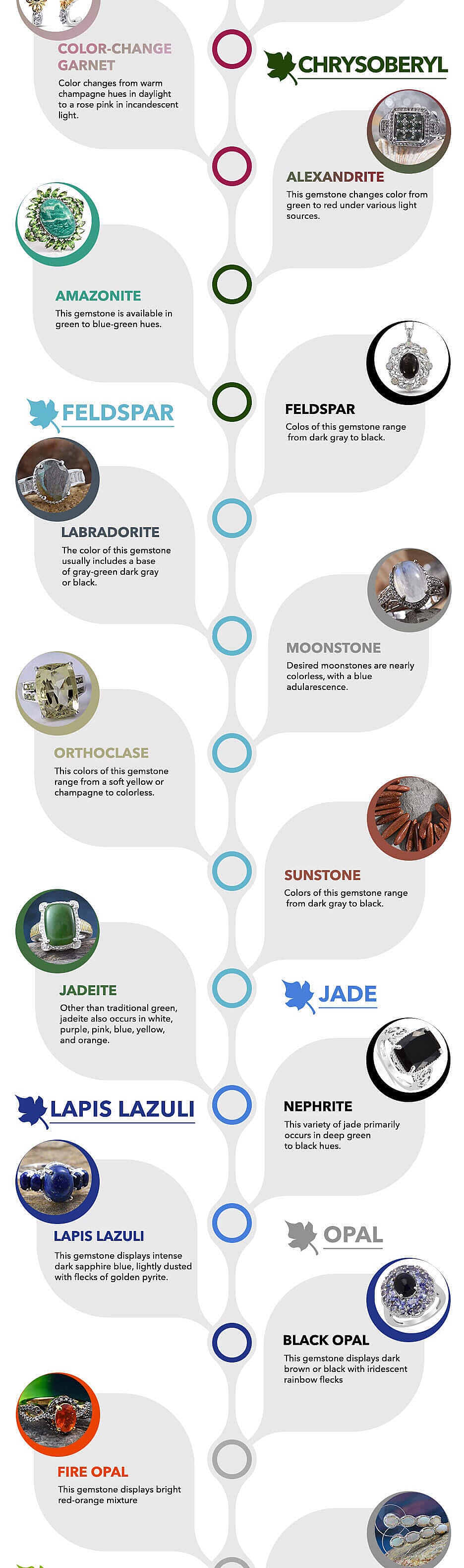 Gemstone Family Tree