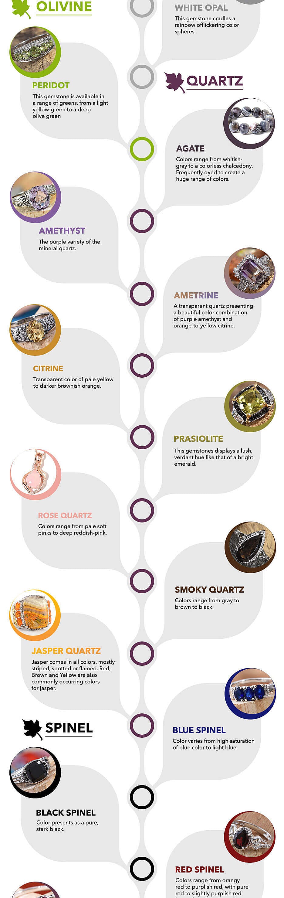 Gemstone Family Tree