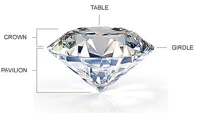 Anatomy of a Cut Diamond Anatomy of a Cut Diamond