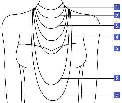 Chain Characteristics