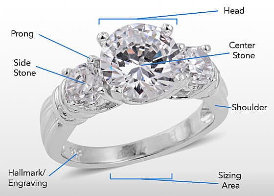 Anatomy of a Ring