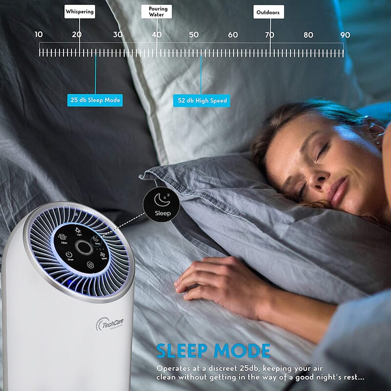 Closeout TechCare Air Purifier with True HEPA Filter Eliminates Odors, Dust, Mold, Pet Dander, Smoke, Pollen, Germs & Allergens, Best Air Purifier for Home, Air Cleaner, HEPA Air Purifier