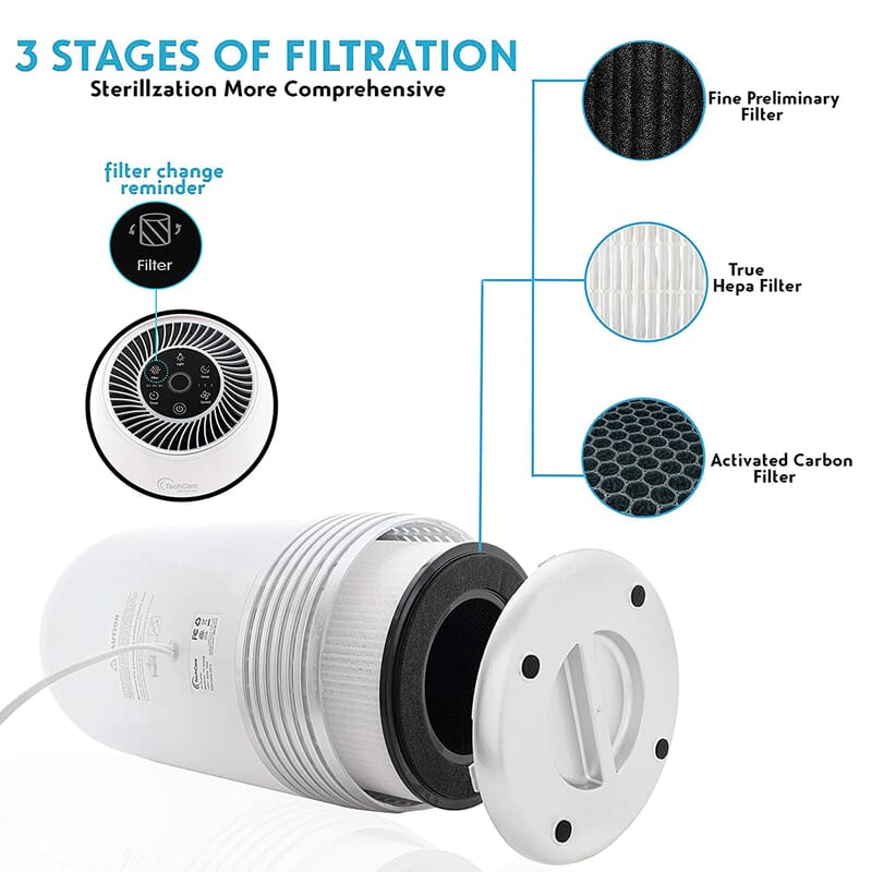 Closeout TechCare Air Purifier with True HEPA Filter Eliminates Odors, Dust, Mold, Pet Dander, Smoke, Pollen, Germs & Allergens, Best Air Purifier for Home, Air Cleaner, HEPA Air Purifier
