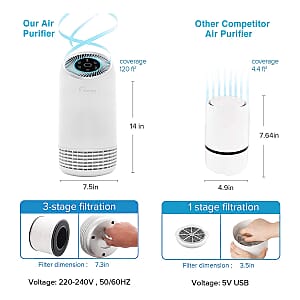 Closeout TechCare Air Purifier with True HEPA Filter Eliminates Odors, Dust, Mold, Pet Dander, Smoke, Pollen, Germs & Allergens, Best Air Purifier for Home, Air Cleaner, HEPA Air Purifier