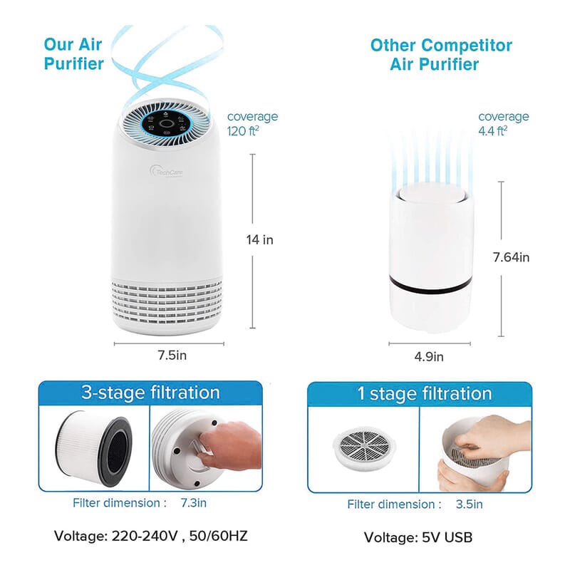 Closeout TechCare Air Purifier with True HEPA Filter Eliminates Odors, Dust, Mold, Pet Dander, Smoke, Pollen, Germs & Allergens, Best Air Purifier for Home, Air Cleaner, HEPA Air Purifier
