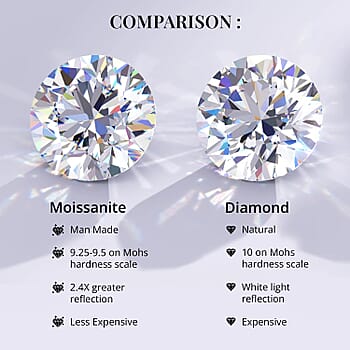 8 Inches - Product card gallery slide 3 (9431124312319)