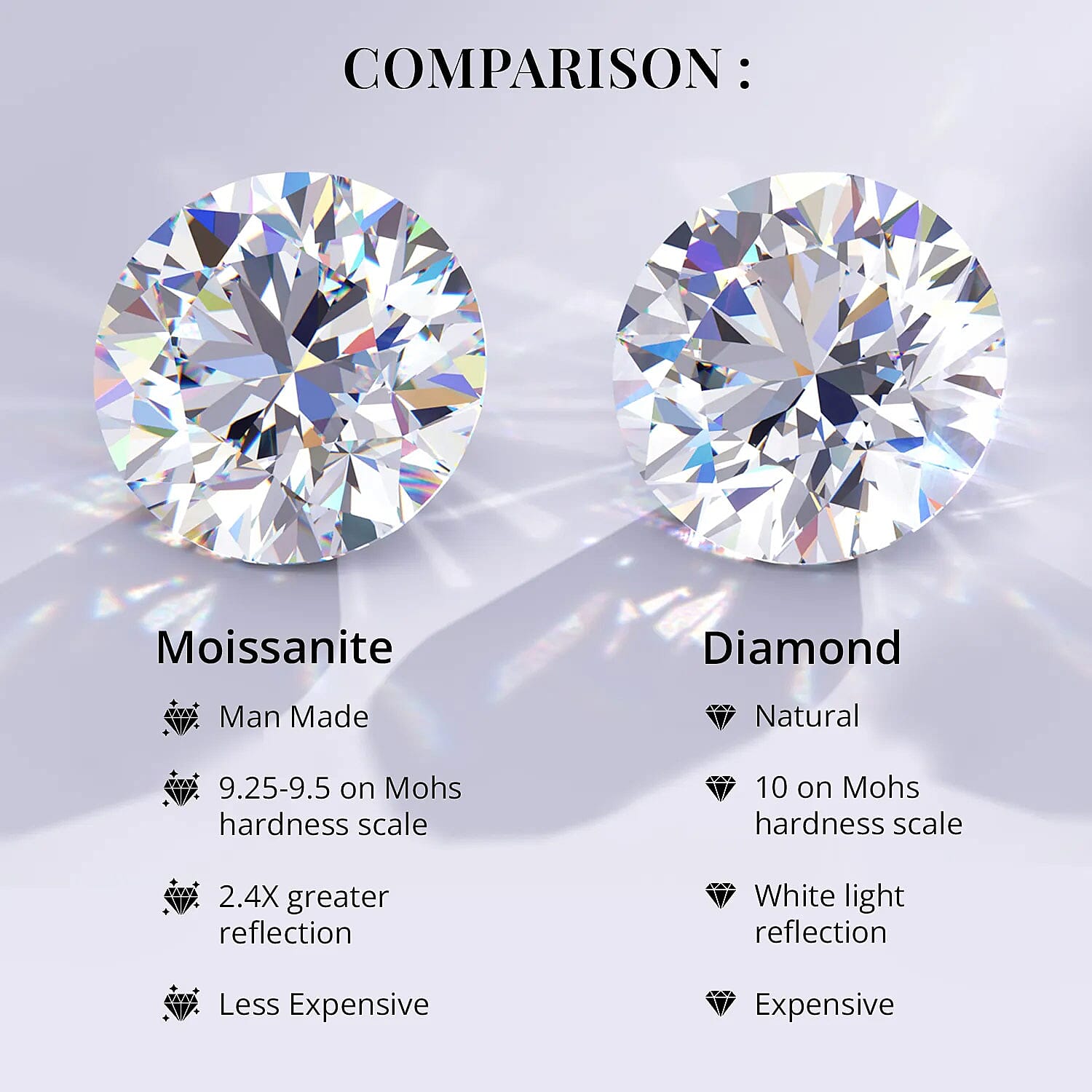 Buy Moissanite Half Eternity Band Ring in Sterling Silver
