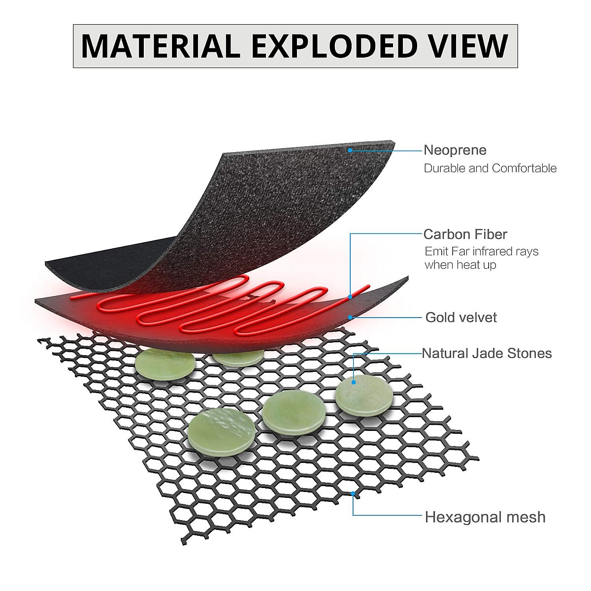 UTK DC Natural Jade Wrist Heating Pad Wraps for Carpal Tunnel (Right) with Faux Leather and PP Cotton image number 3