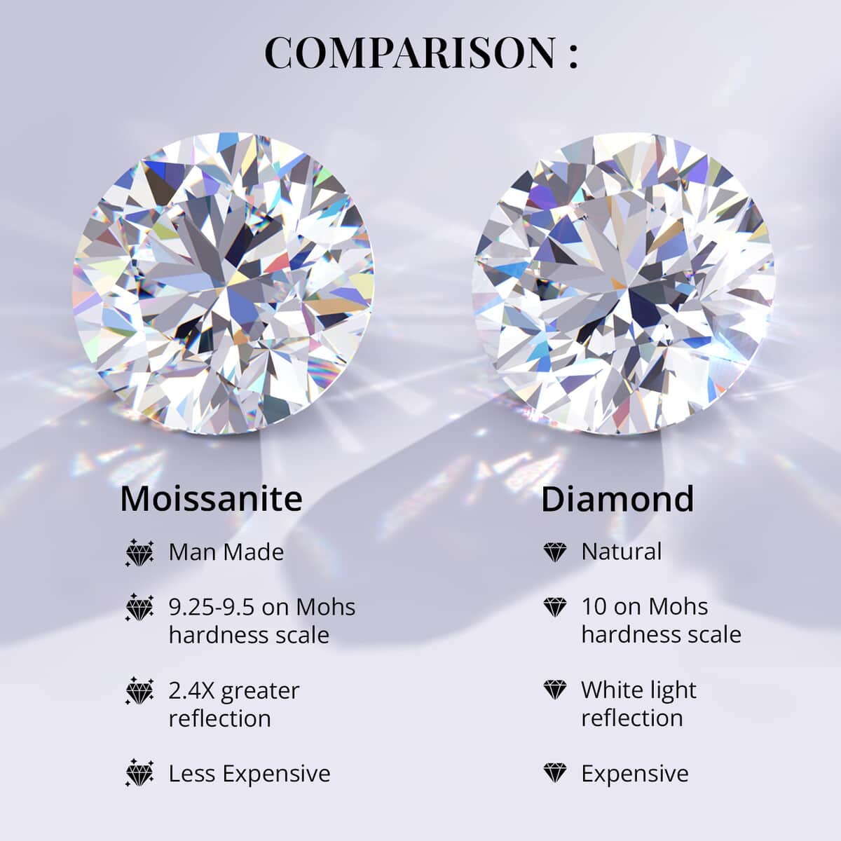 100 Facets Moissanite 1.65 ctw Solitaire Ring (Size 5.00) and Pendant Set in Platinum Over Sterling Silver, Moissanite Solitaire Ring, Moissanite Stud Earrings, Jewelry Set For Her image number 2