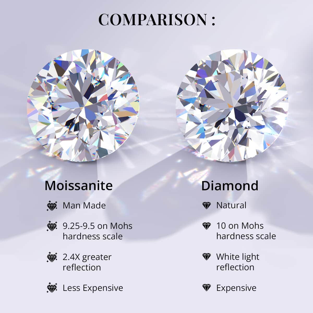100 Facets Moissanite 1.65 ctw Solitaire Ring (Size 10.00) and Pendant Set in Platinum Over Sterling Silver, Moissanite Solitaire Ring, Moissanite Stud Earrings, Jewelry Set For Her image number 2