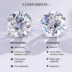 100 Facets Moissanite 1.65 ctw Solitaire Ring and Pendant without Chain in Vermeil Rose Gold Over Sterling Silver (Size 8.00)